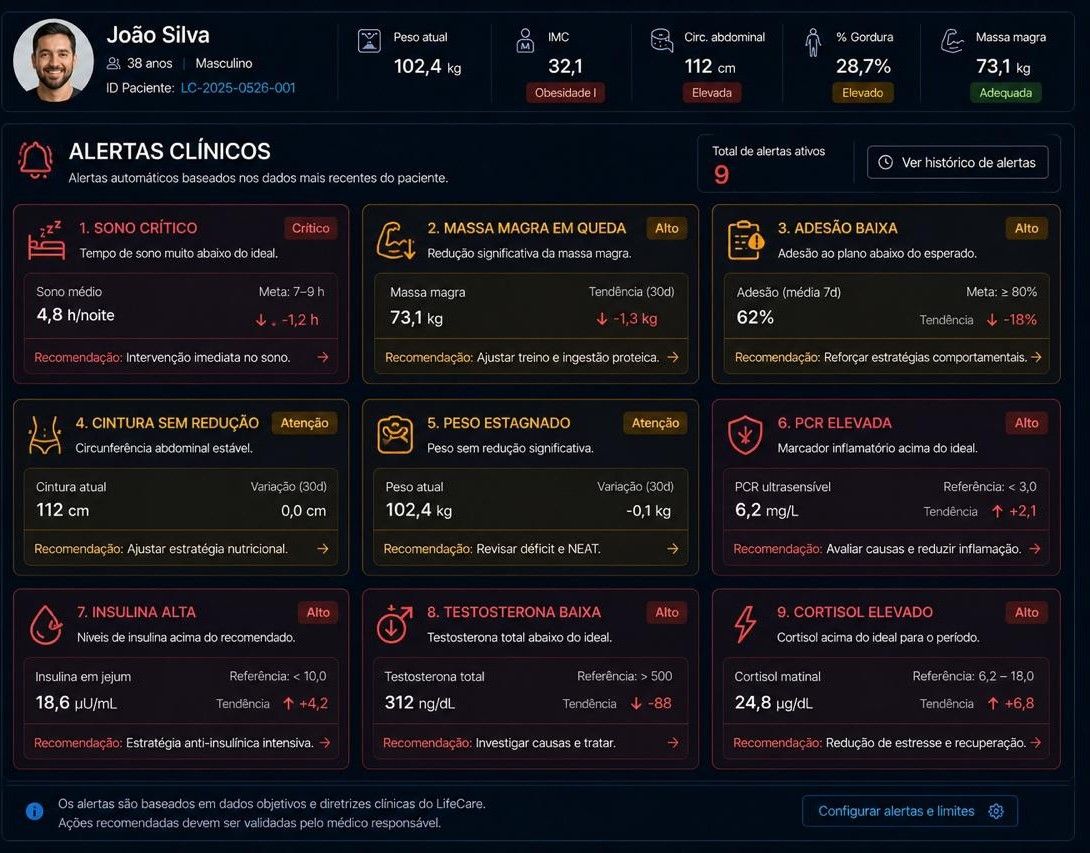 Alertas clínicos no LMIS
