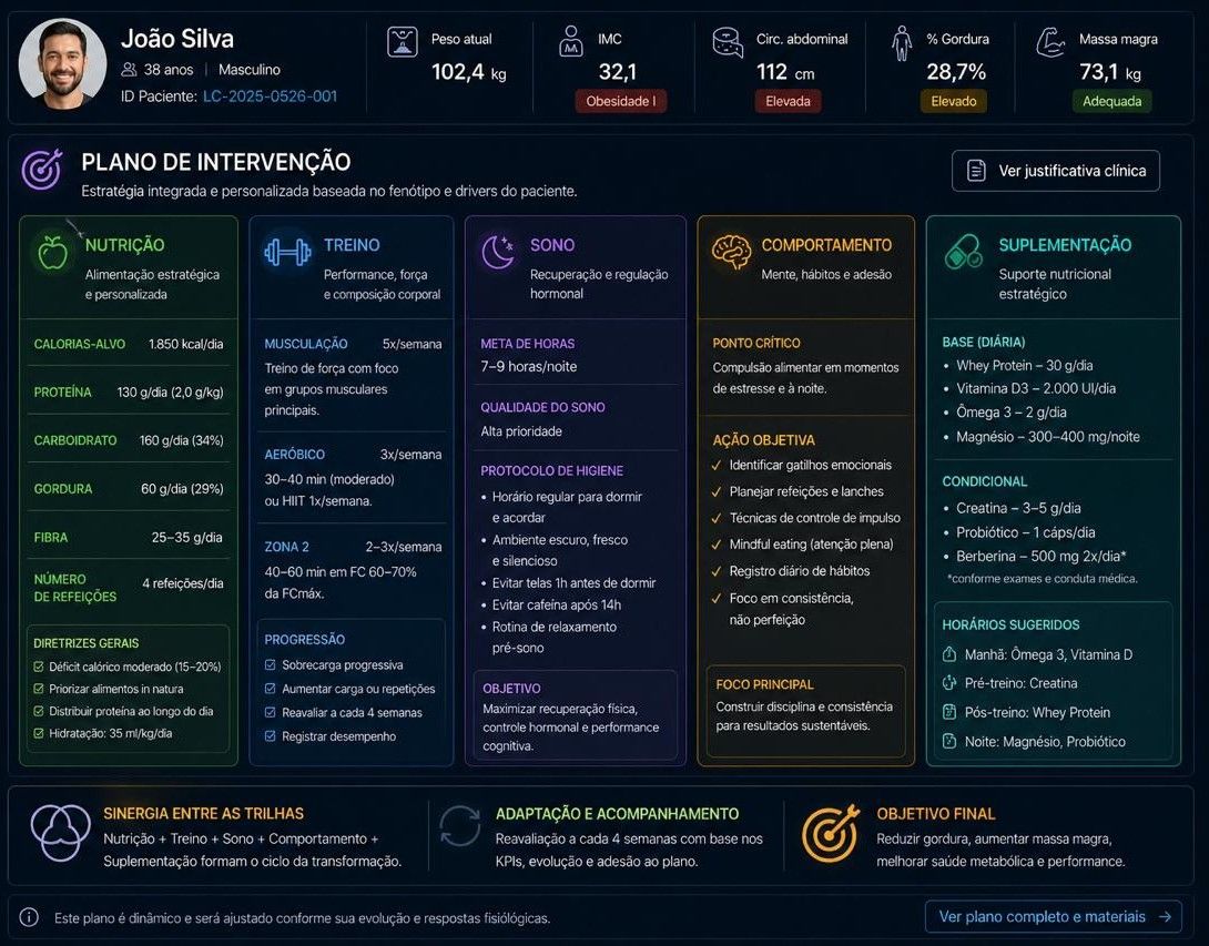 Plano de intervenção no LMIS