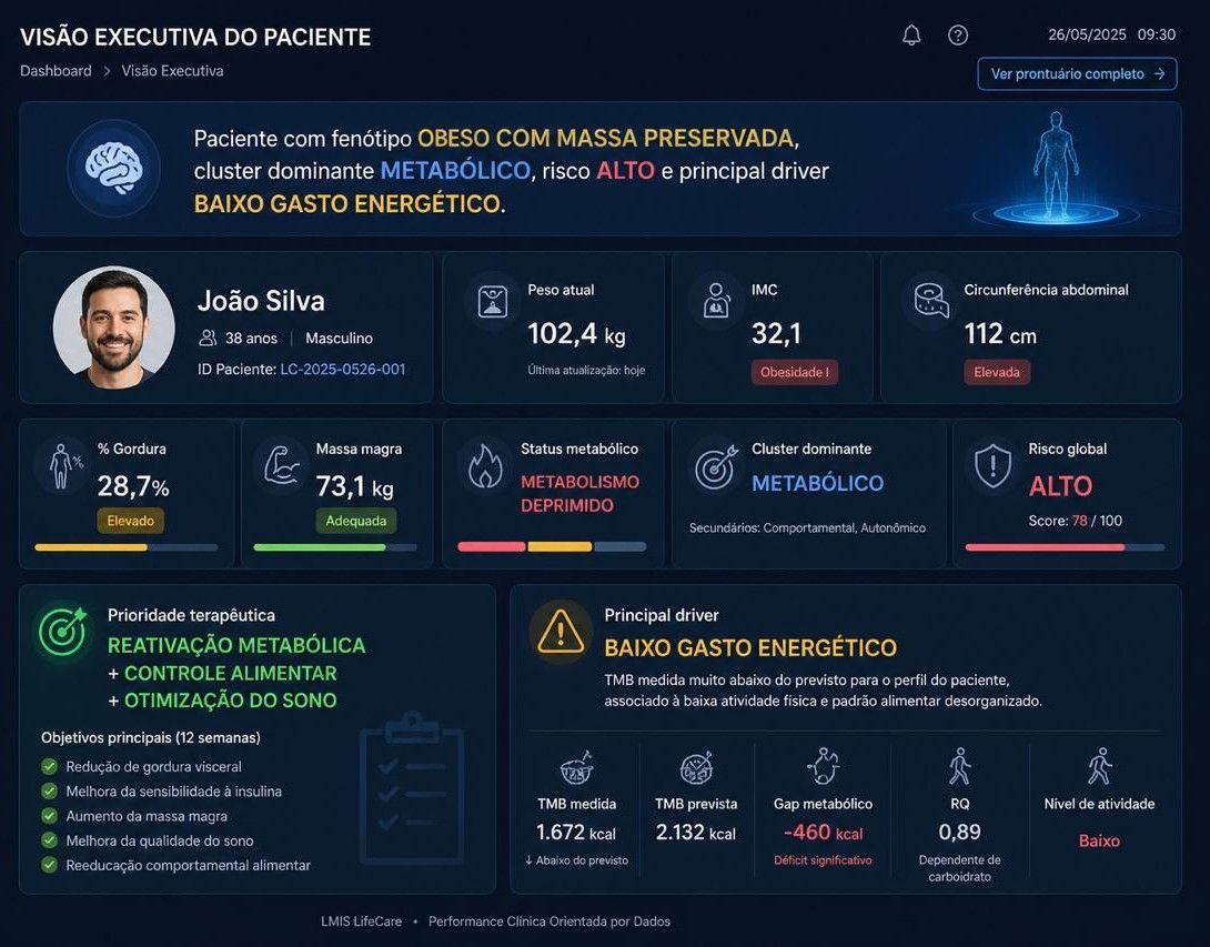 Visão executiva do paciente no LMIS
