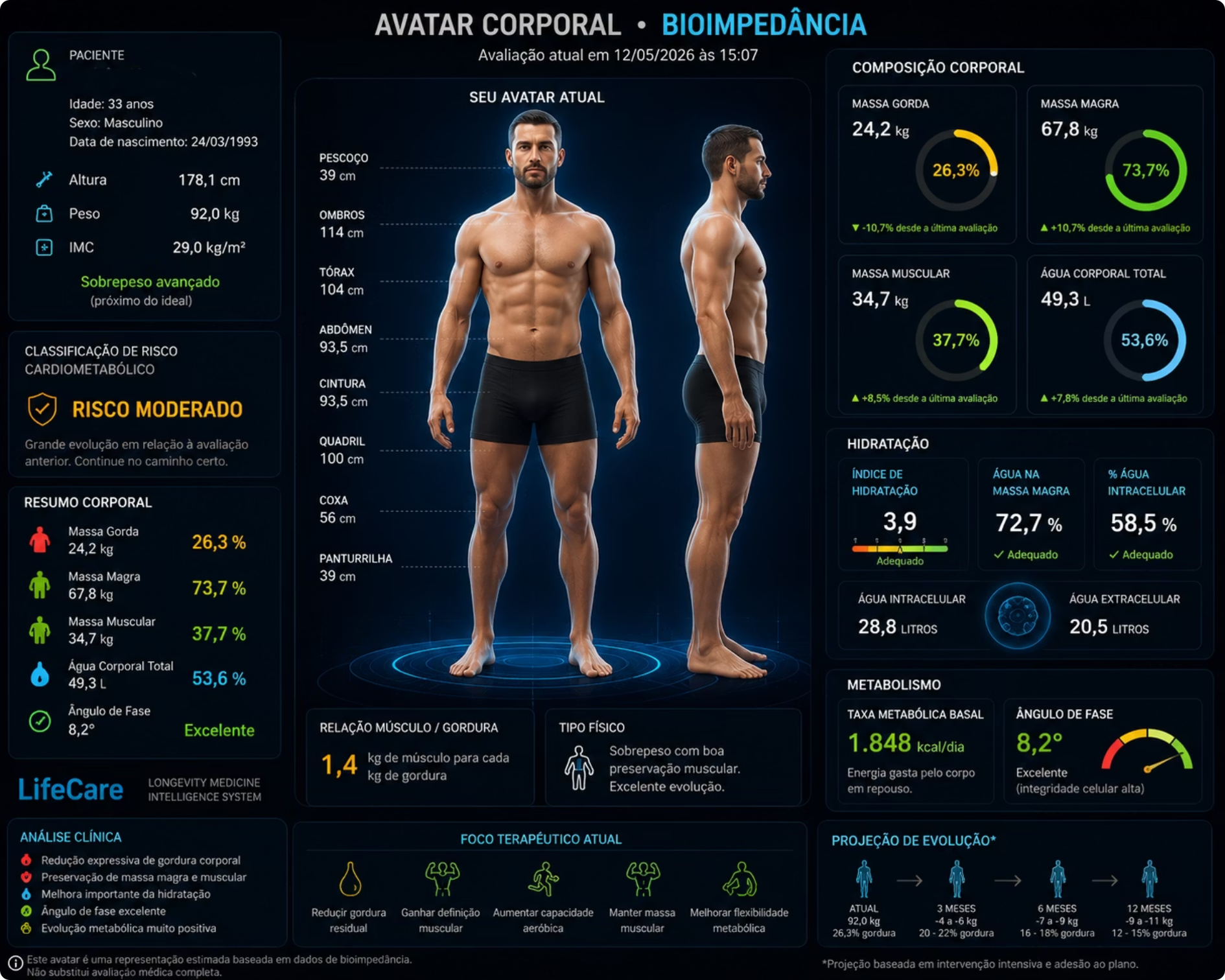 Dashboard LifeCare de bioimpedância e avatar corporal de transformação cardiometabólica